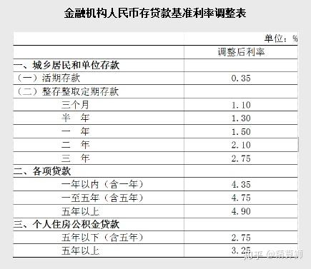 什么是基准利率,存款利率浮动,贷款利率浮动,存