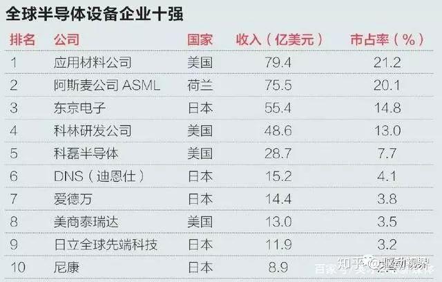 中国芯片排名第一的 v2-ed5bd4e83cc9472ca511357dab155d44_r.jpg