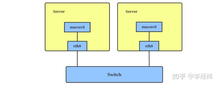 Linux 虚拟网络接口(Virtual network interface) - 知乎