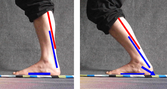 如何真正有效地改善踝关节背屈灵活性