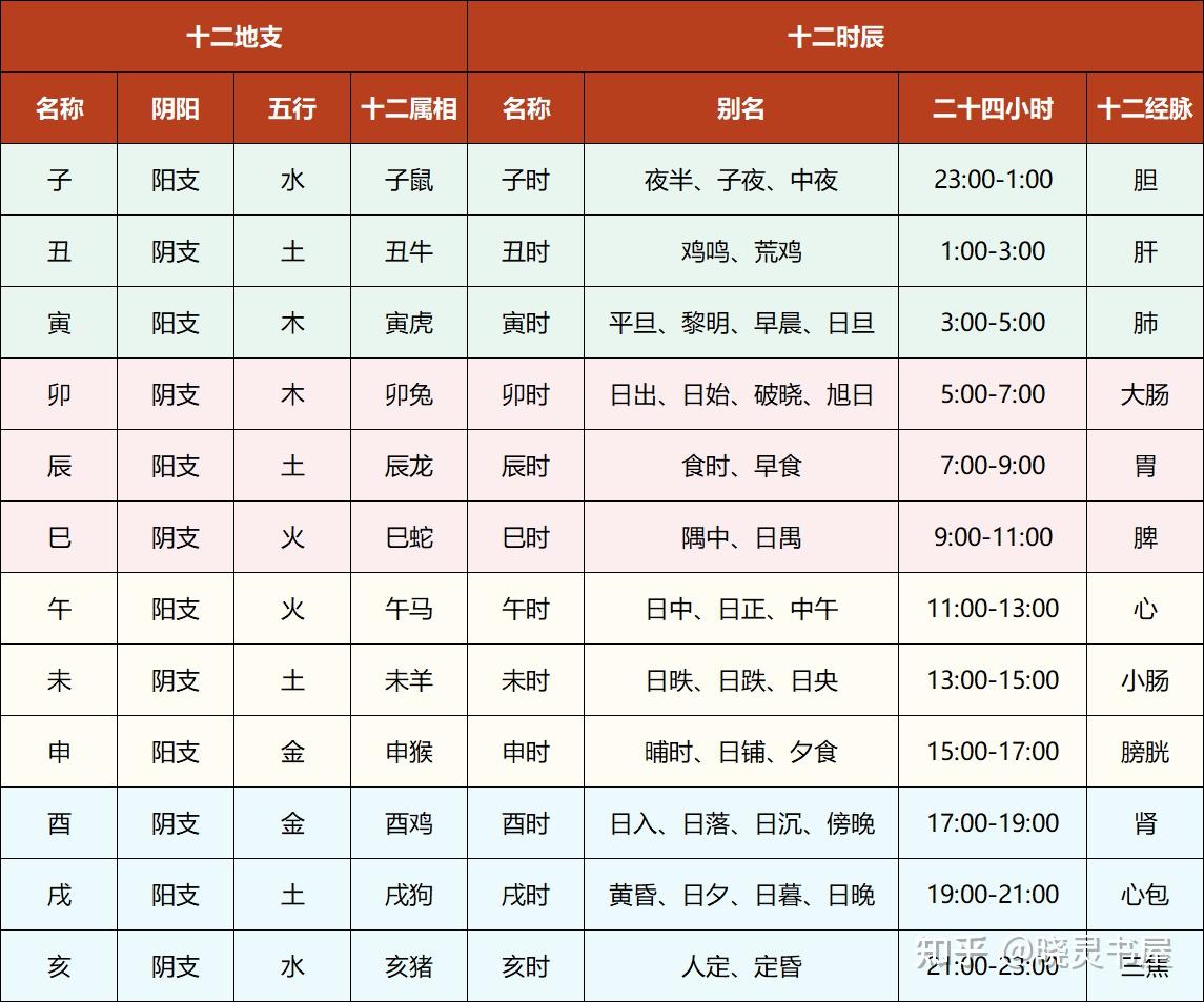 道家修真图：二十四节气导引术和坐式八段锦，中式古法养生功法 - 知乎