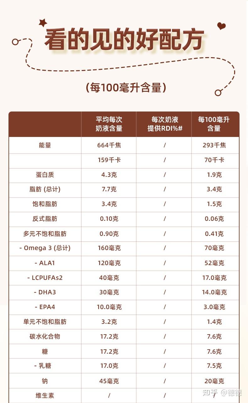 全球十大羊奶粉品牌有哪些?