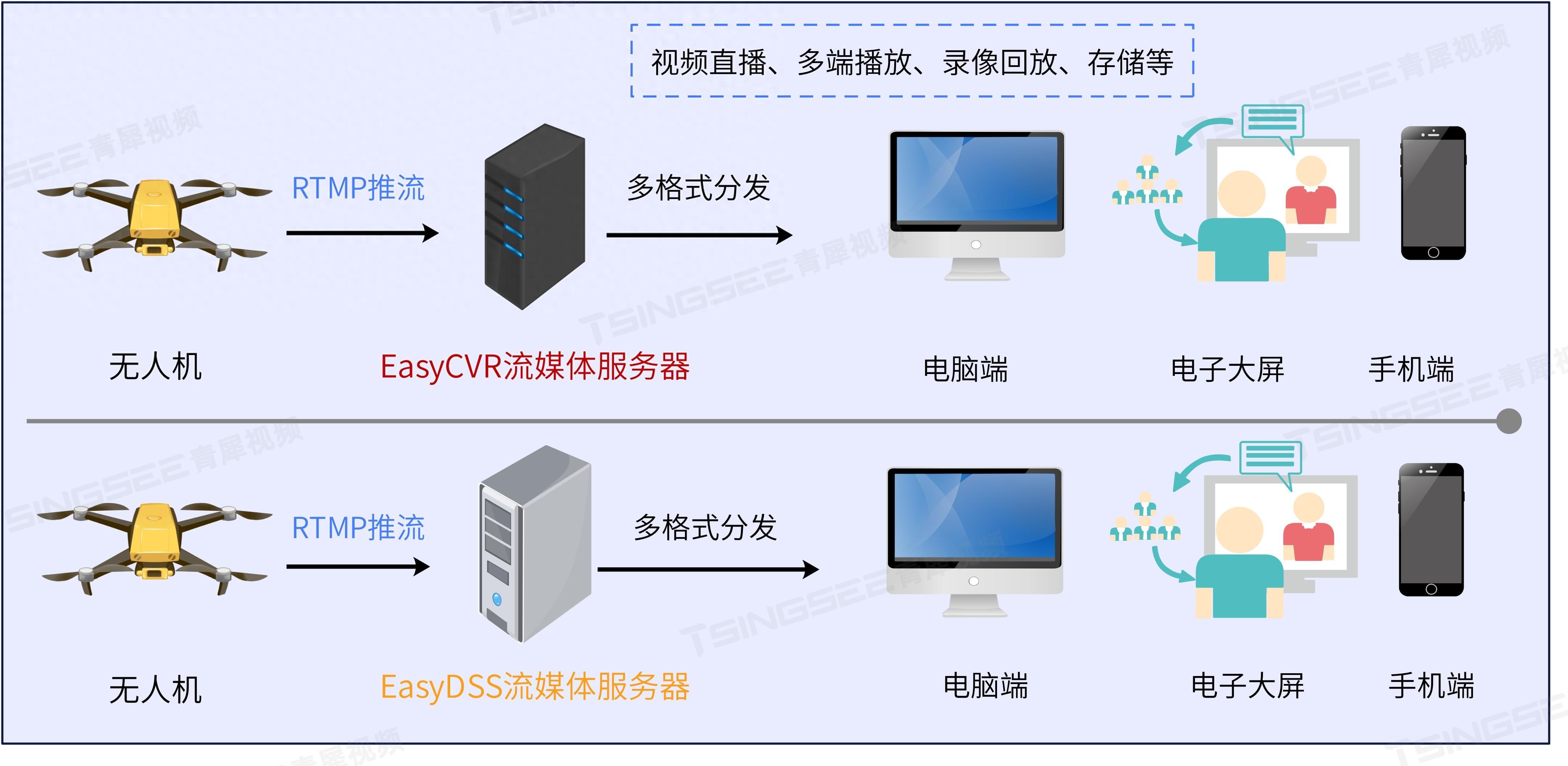 该方案利用无人机搭载监测摄像机,通过无人机的大范围航空巡护探测