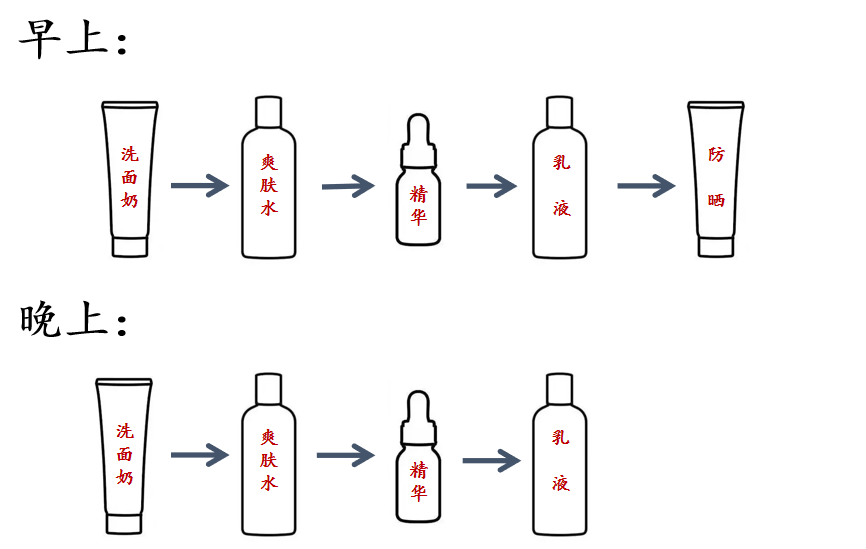 正確的護膚步驟是什麼油皮該如何護膚