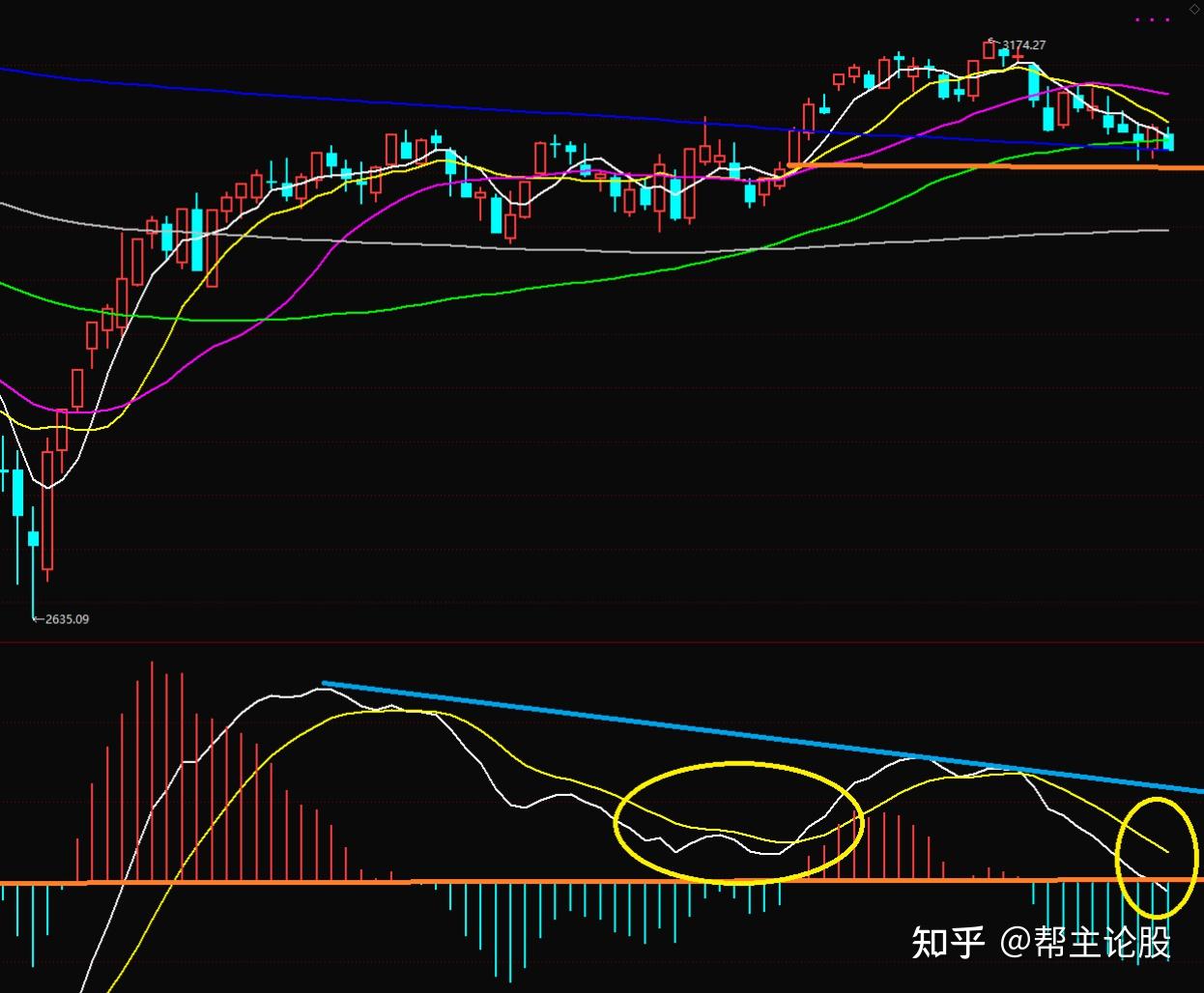 A股:重大变盘信号预警!明天的大盘,会杀个回马枪吗? - 知乎