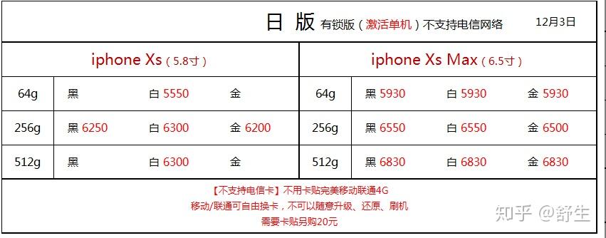 深圳123号全新水货行货官换机等报价