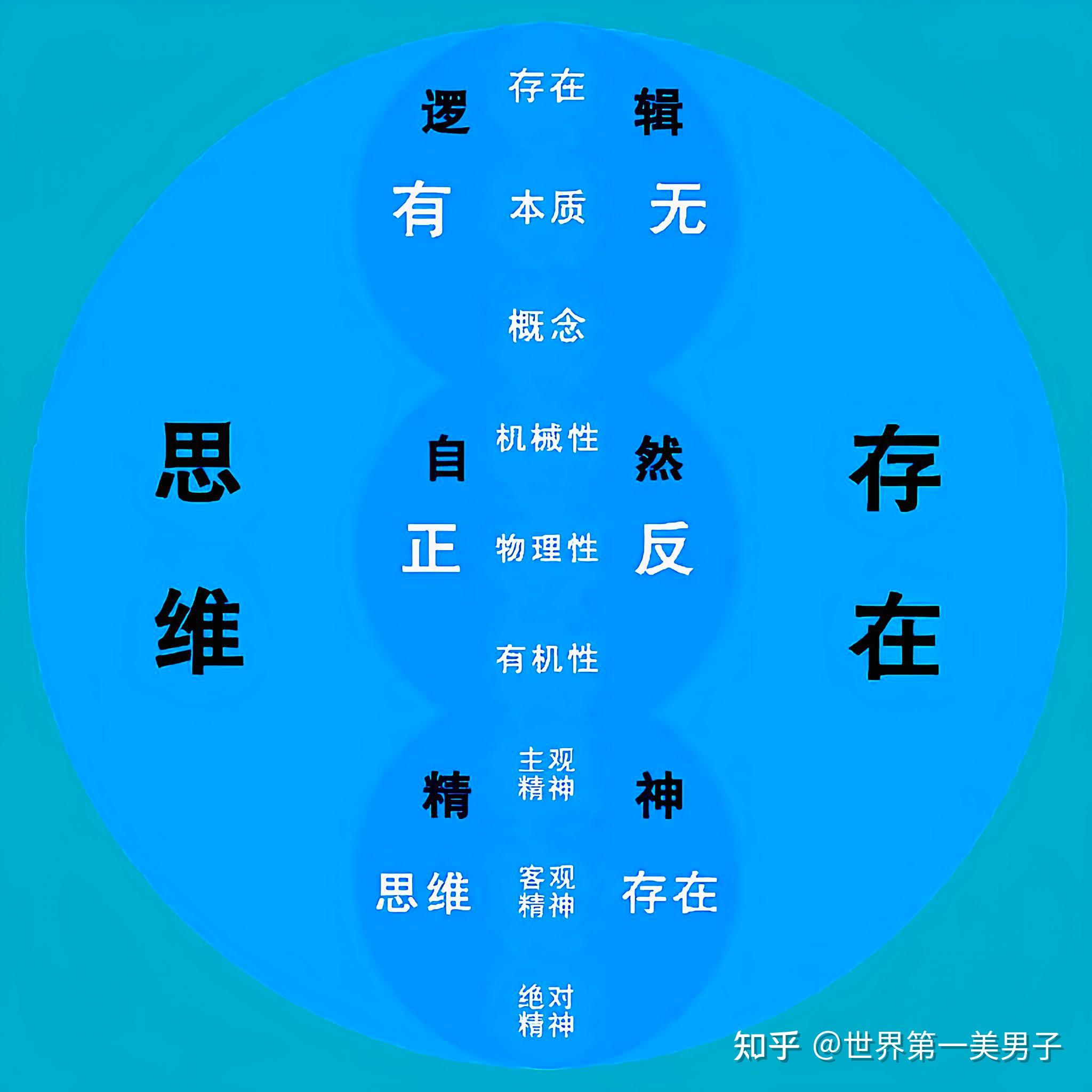 黑格尔的否定之否定和马哲的否定之否定,有什么不同处? - 知乎