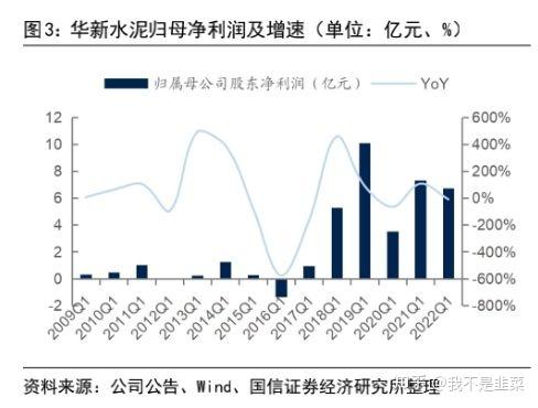 關於華新水泥