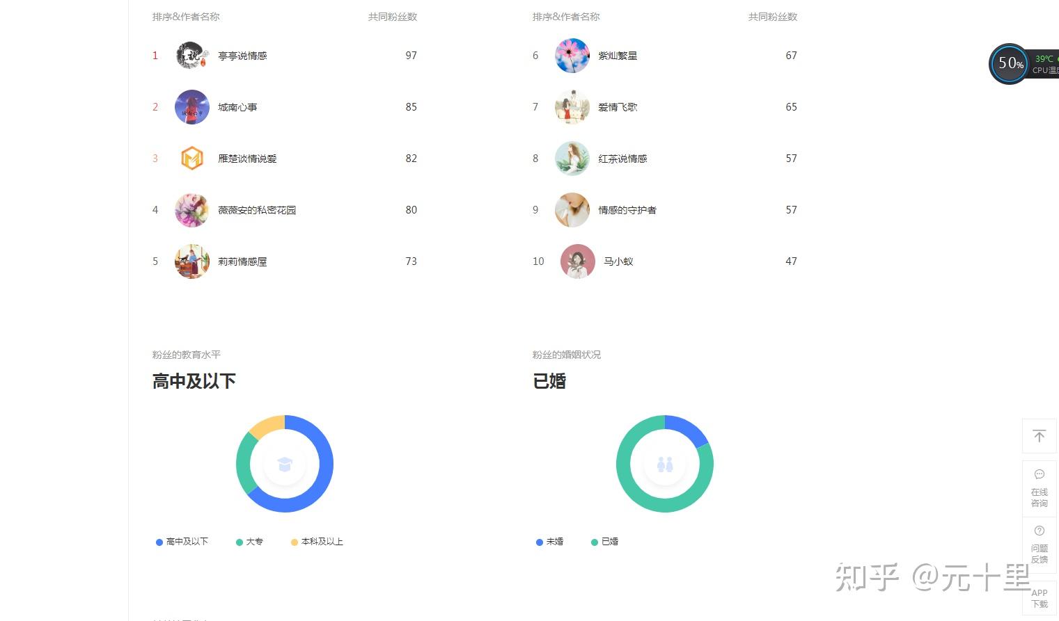 小程序关键词查不到排名 知乎