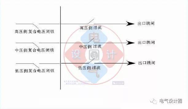 高压配电柜倒闸图解图片