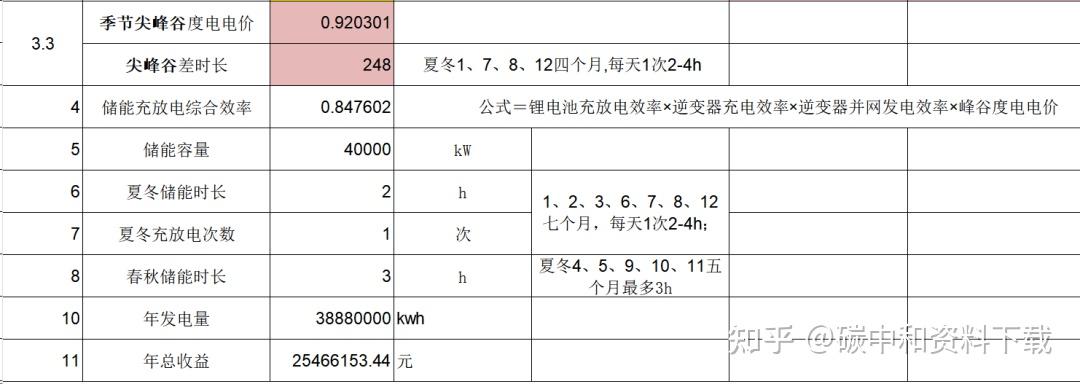 什麼是分時電價儲能在分時電價下充放電時長及收益如何計算推薦這份