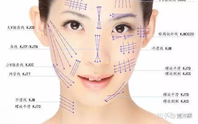 线雕提升指南---功课篇