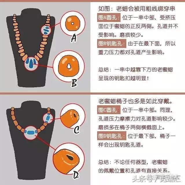 新手入门6老蜜蜡的孔道是怎样形成的