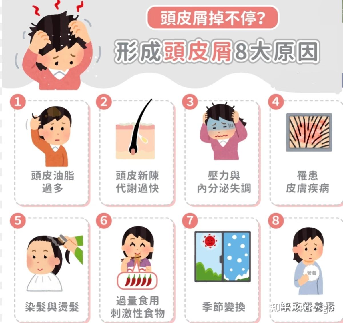 告别头屑烦恼,去屑止痒洗发水排行榜第一名,十大好用去屑洗发水推荐 - 知乎