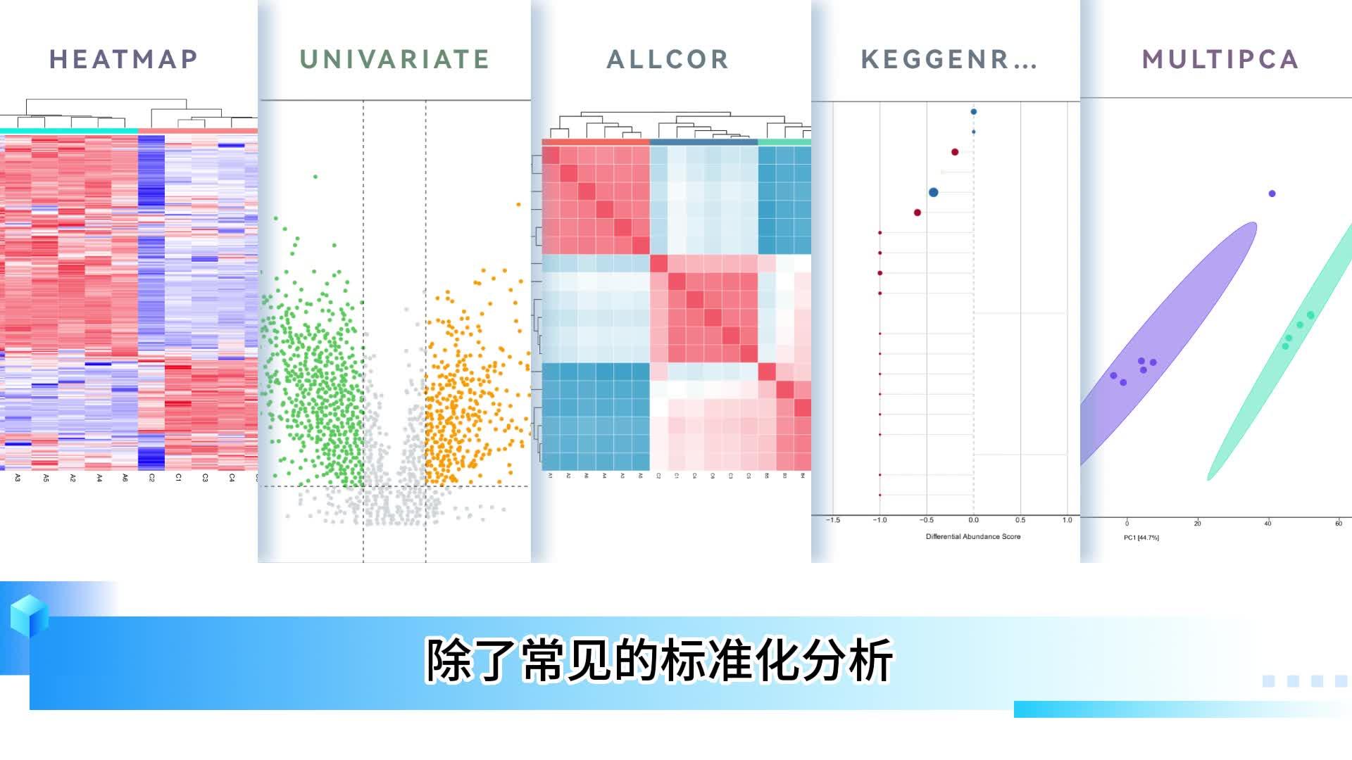 全新亮相：非靶向代谢组可视化分析利器震撼上线，带您快速解读代谢组分析数据！ - 知乎