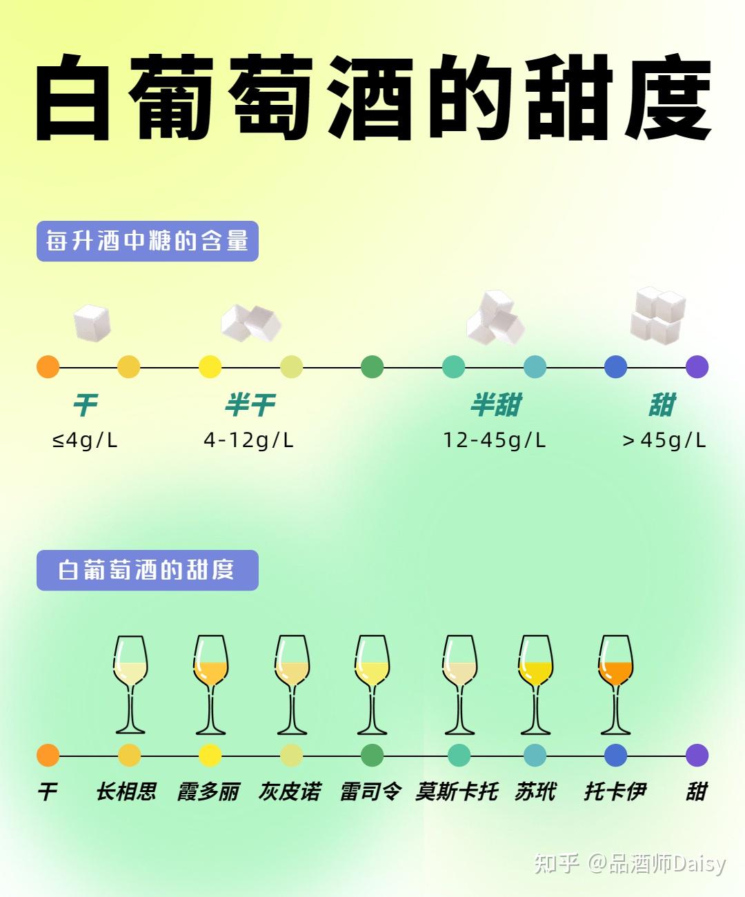 有没有雷司令白葡萄酒新手的推荐呀? - 知乎