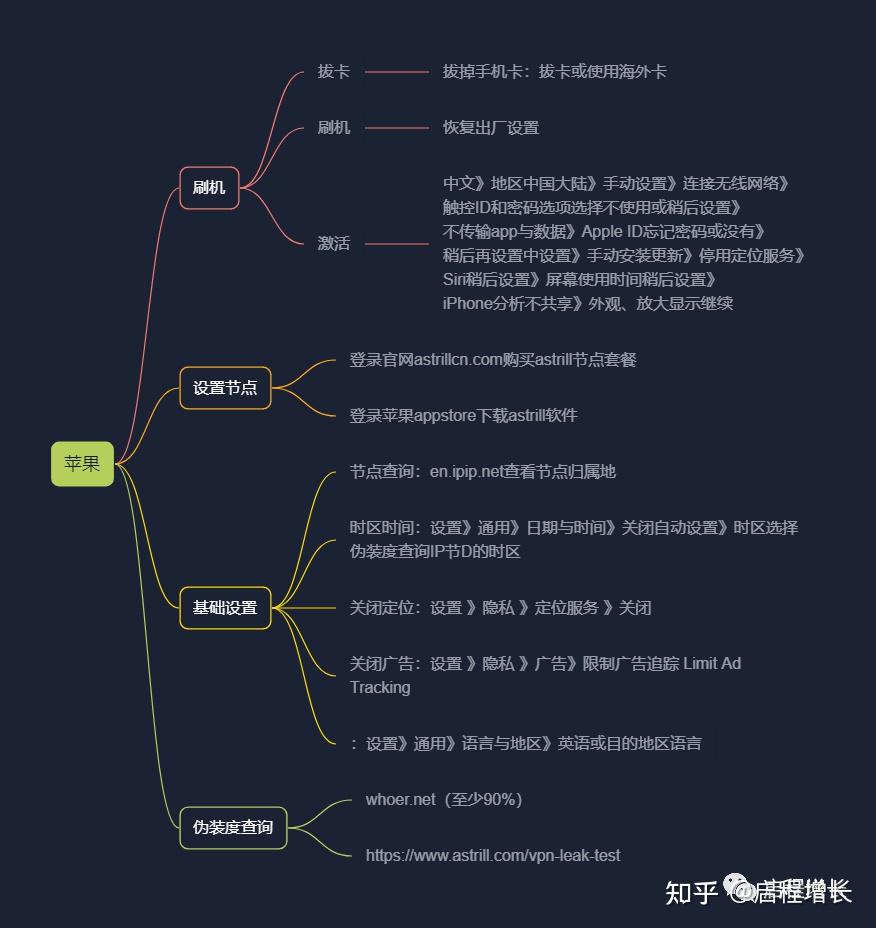 肝了7天7夜，整出了3万字《史上最全Tiktok流量变现实操手册》 - 知乎