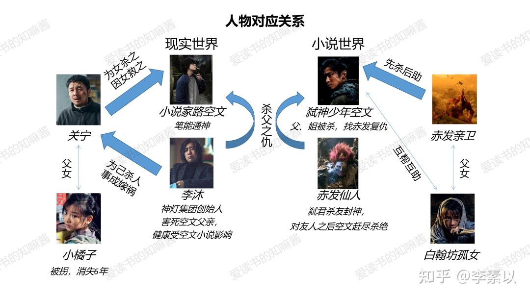 复活的人物关系框架图图片