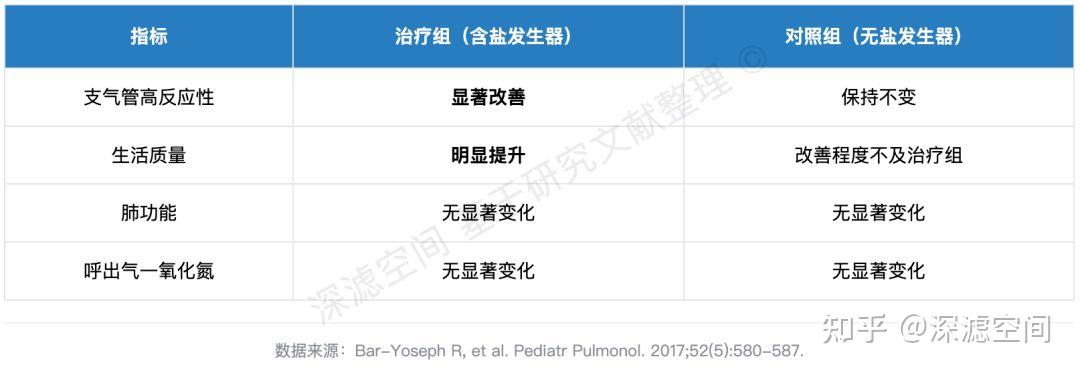过敏人群的福音!四项国际研究,论证洞穴盐疗的真实疗效 - 知乎