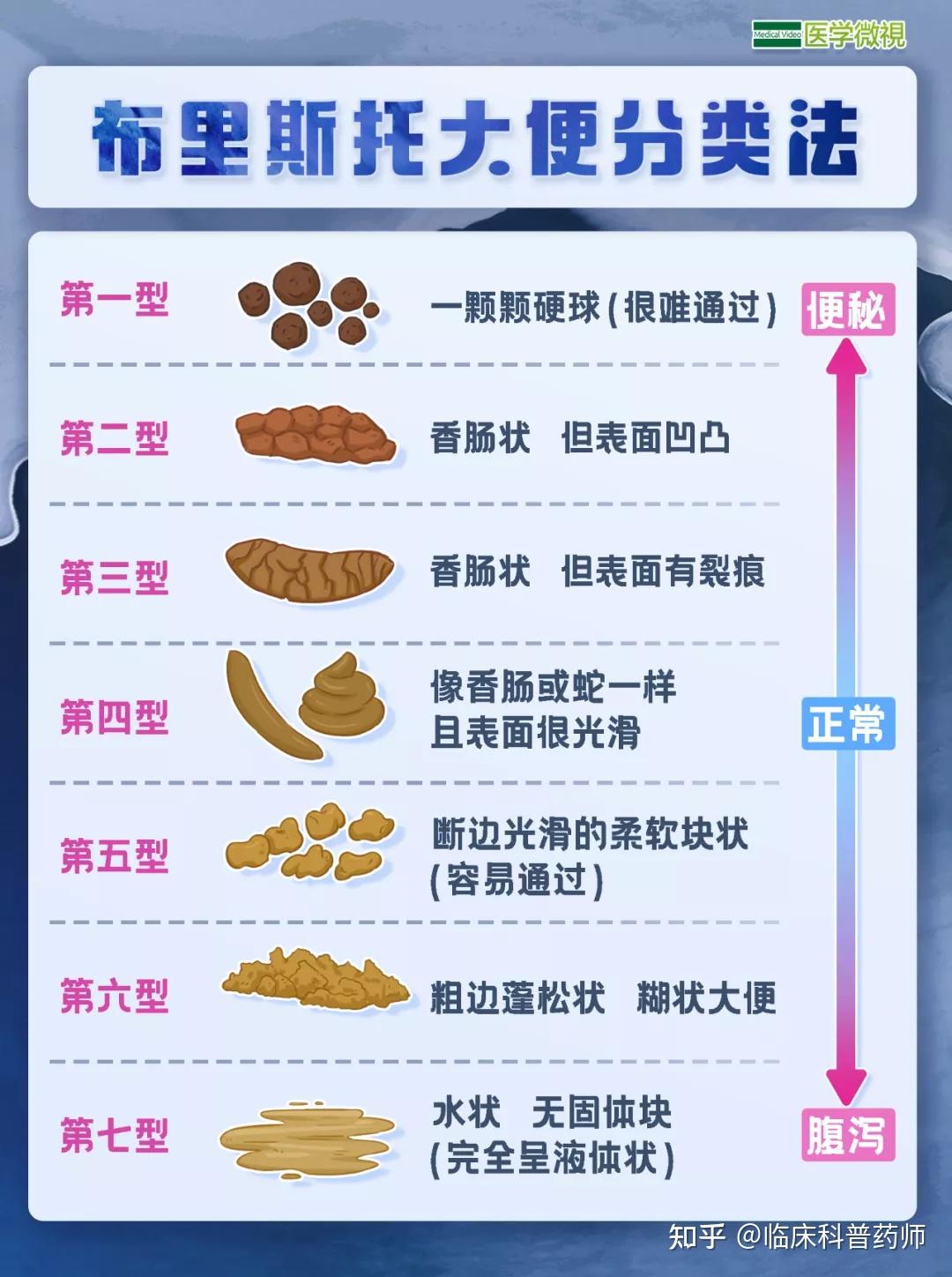 秋冬季节发烧、拉肚子，先做这件事！ - 知乎
