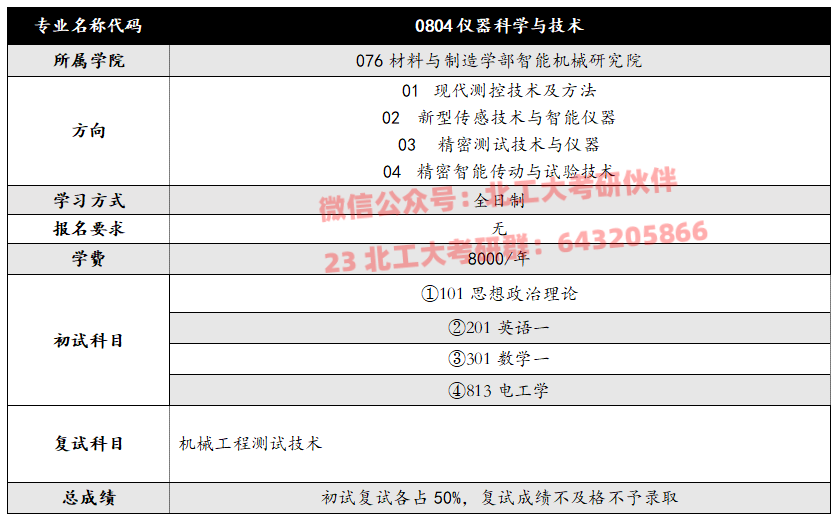 北京工業大學076材料與製造學部智能機械研究院考研0804儀器科學與