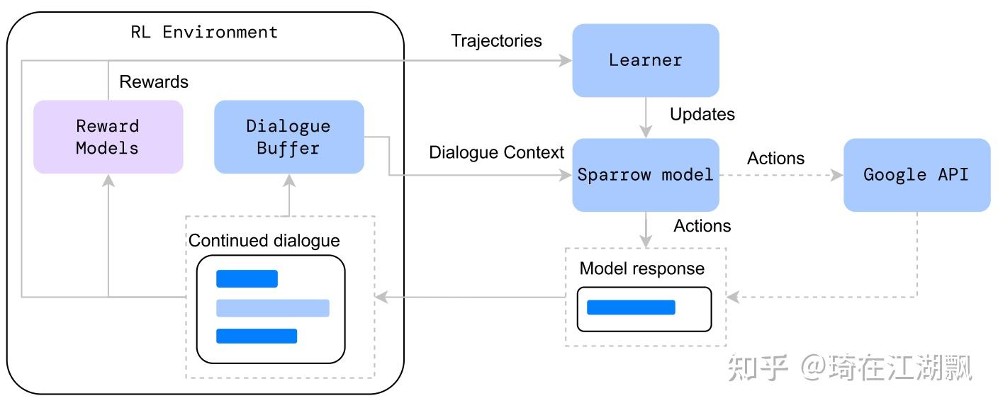 v2-ed847d097ae8eb5bc6acb92921f1735c_b.jpg ChatGPT:超能对话机器人,颠覆你对AI的认知?🔥