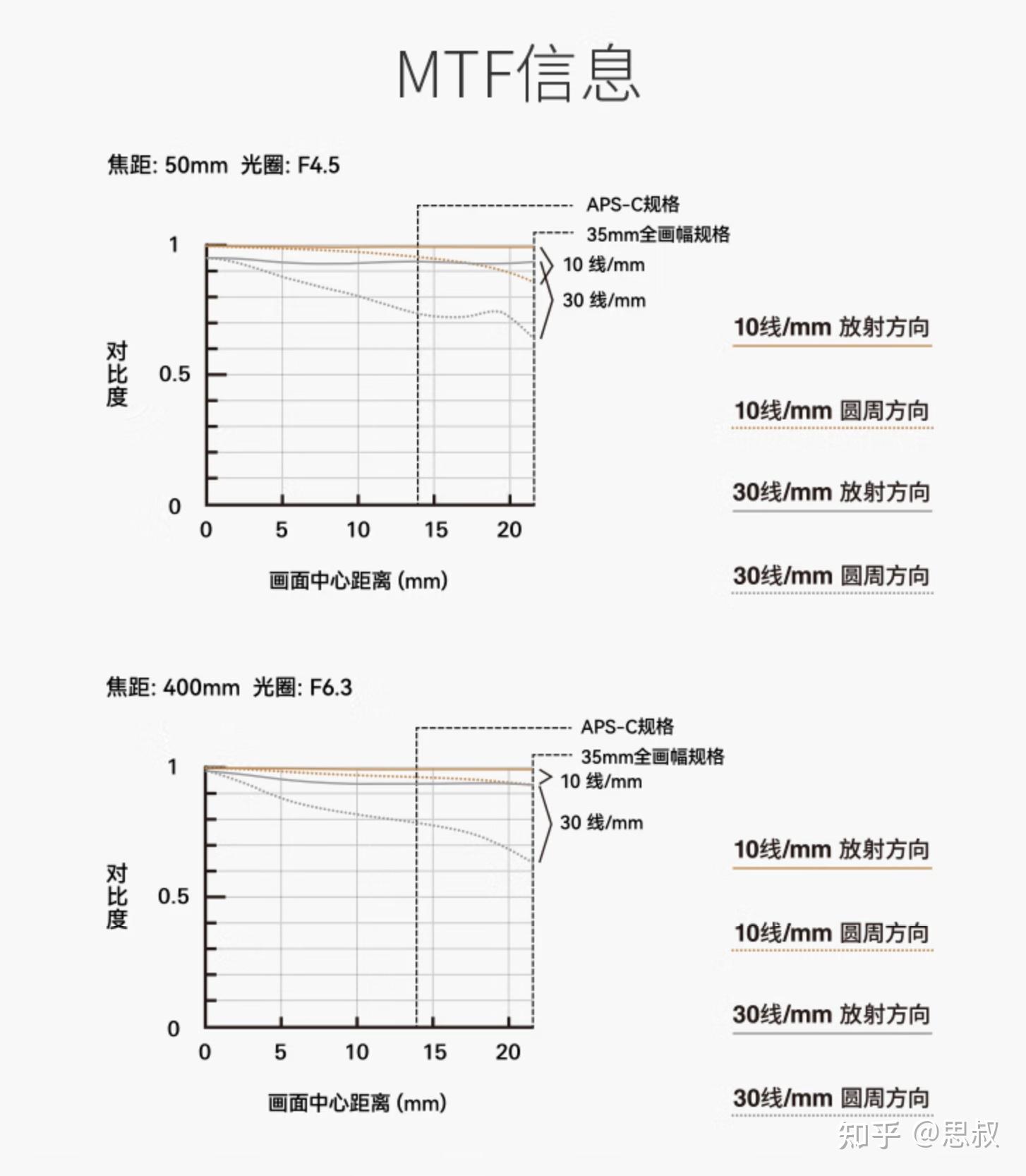 TAMRON收購鏡頭