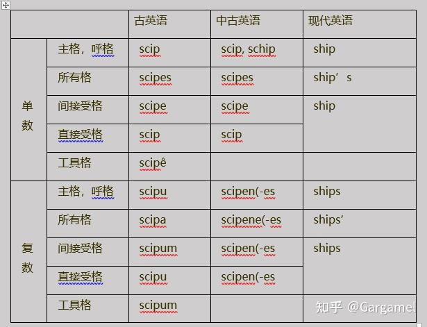 英语构词法,之三,#115 - 知乎