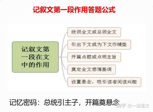 人教版小学语文一年级上册表格式教案_人教版小学语文五年级上册表格式教案_七年级语文上册作文教案表格式