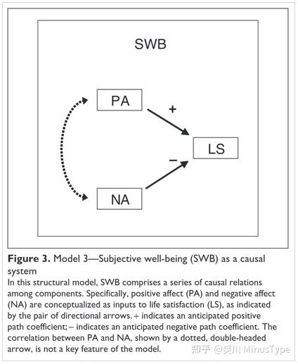 主观幸福感 Subjective Well-being - 知乎