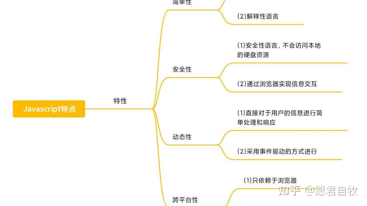 了解Javascript资深版 - 知乎