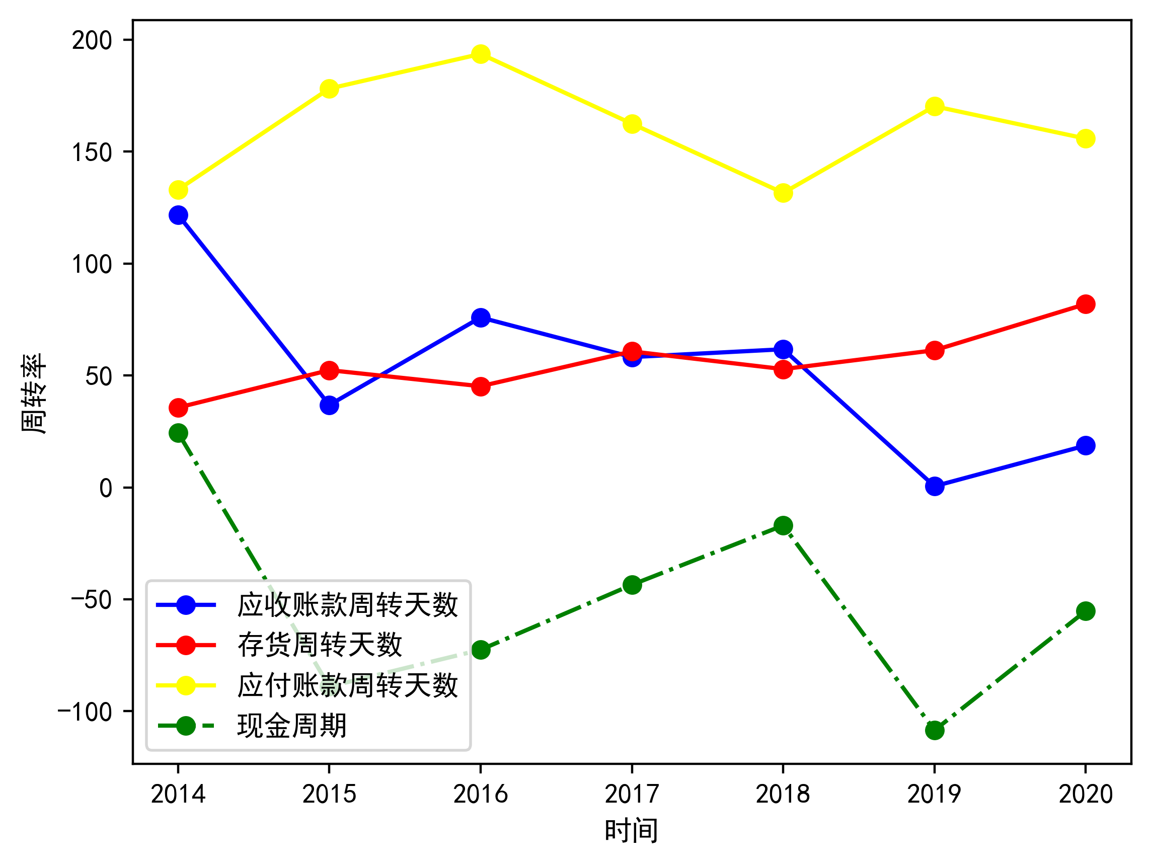 股东权益回报率分析