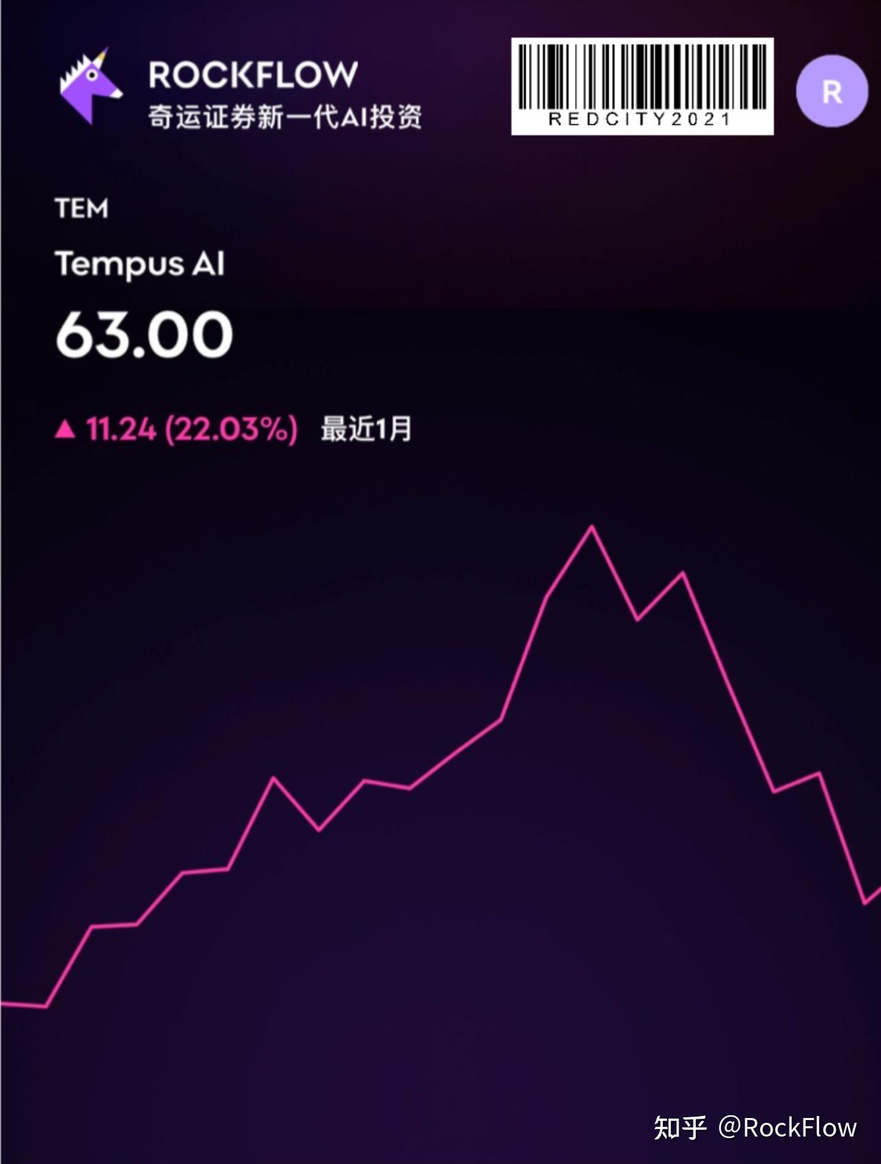 木头姐2700万精准抄底TEM！ - 知乎