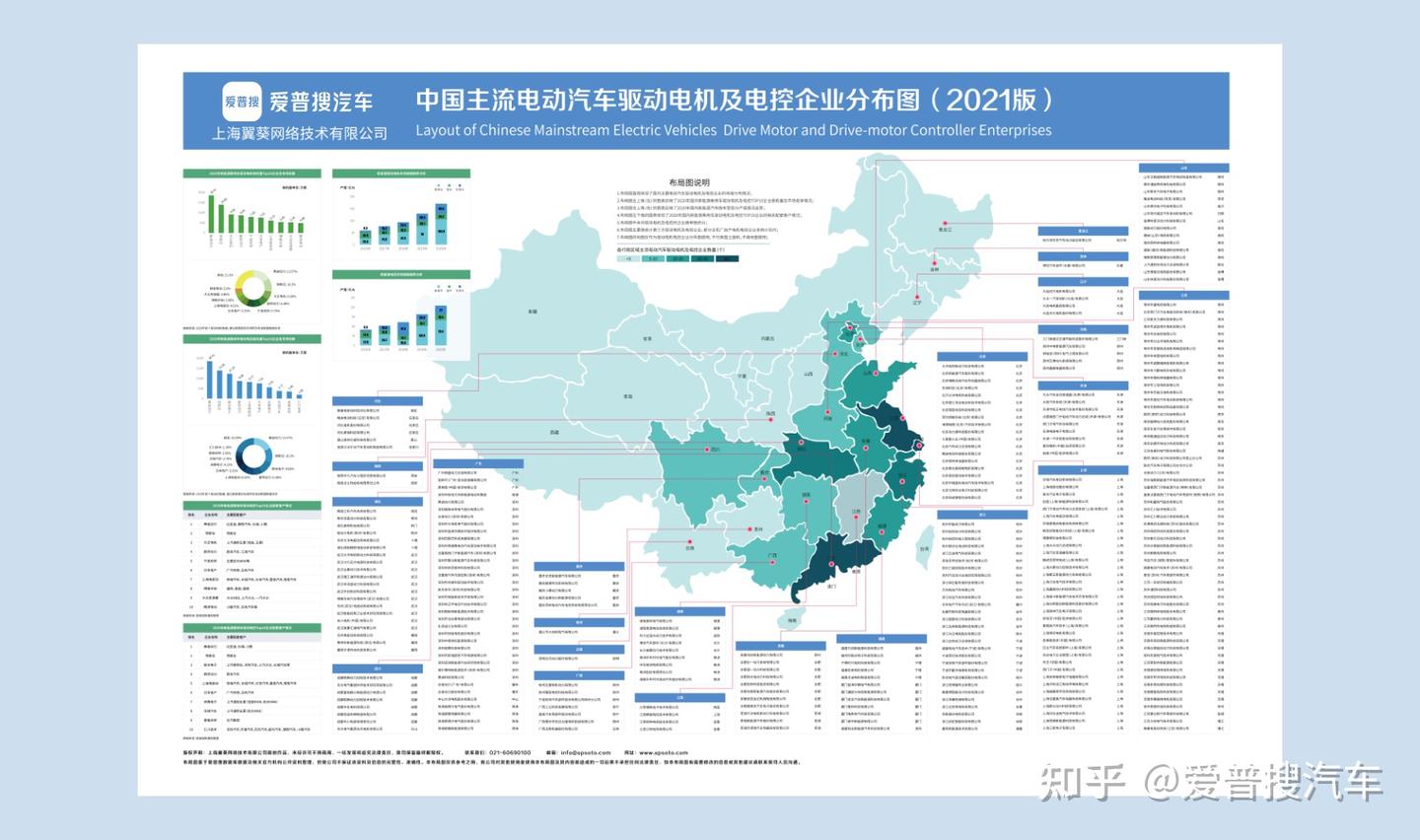 汽车产业格局图 | 高清电子版 | 爱普搜汽车 - 知乎