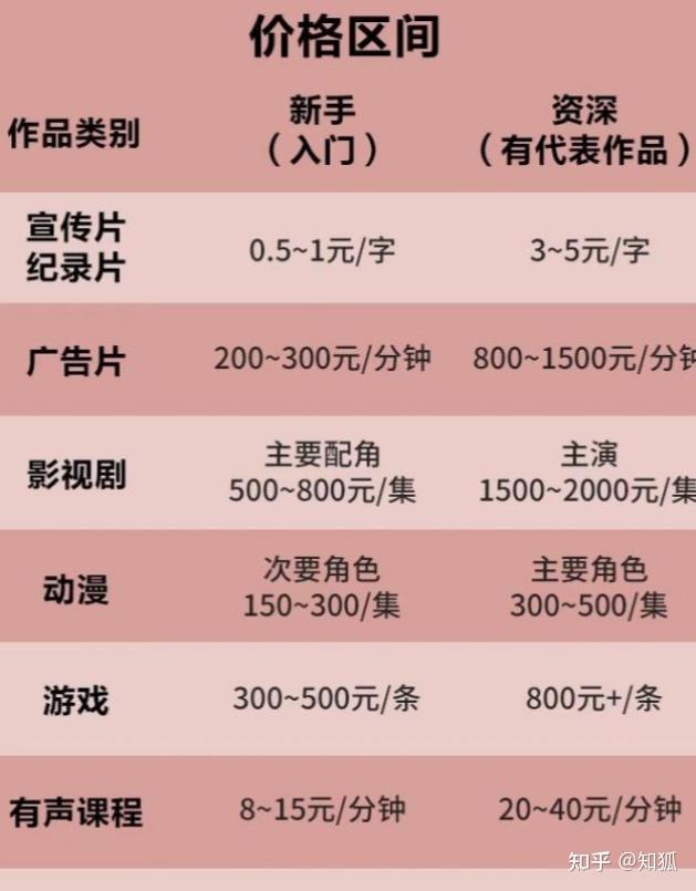 喜马拉雅兼职多少钱一个月(喜马拉雅兼职多少钱一个月啊)