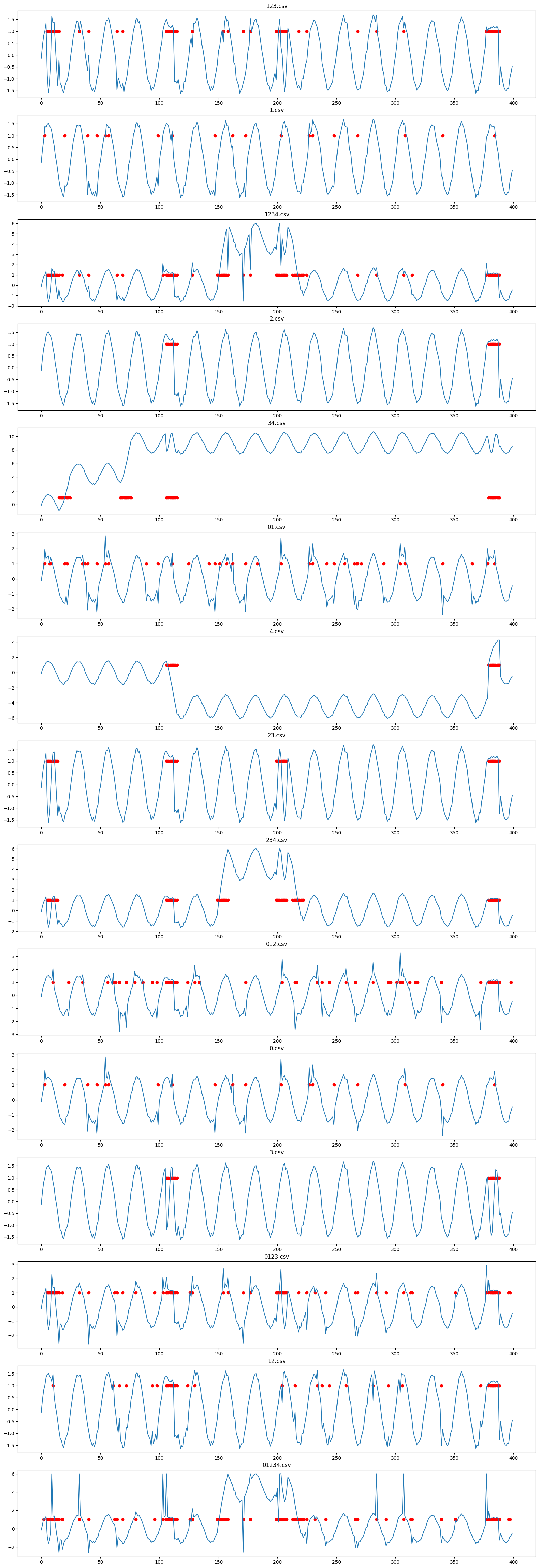  revisiting time series outlier detection definitions and