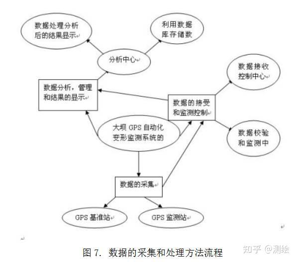 【技术】GPS原理及其在变形监测中的应用 - 知乎
