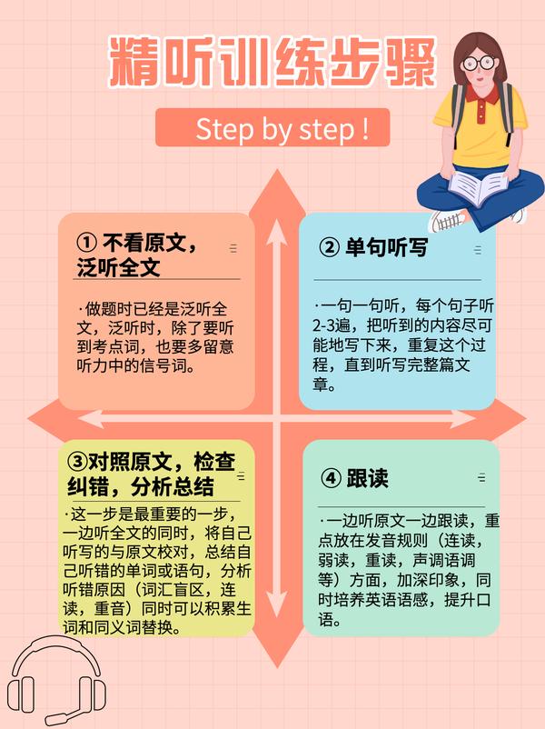 扎克老师教你如何做精听 - 知乎