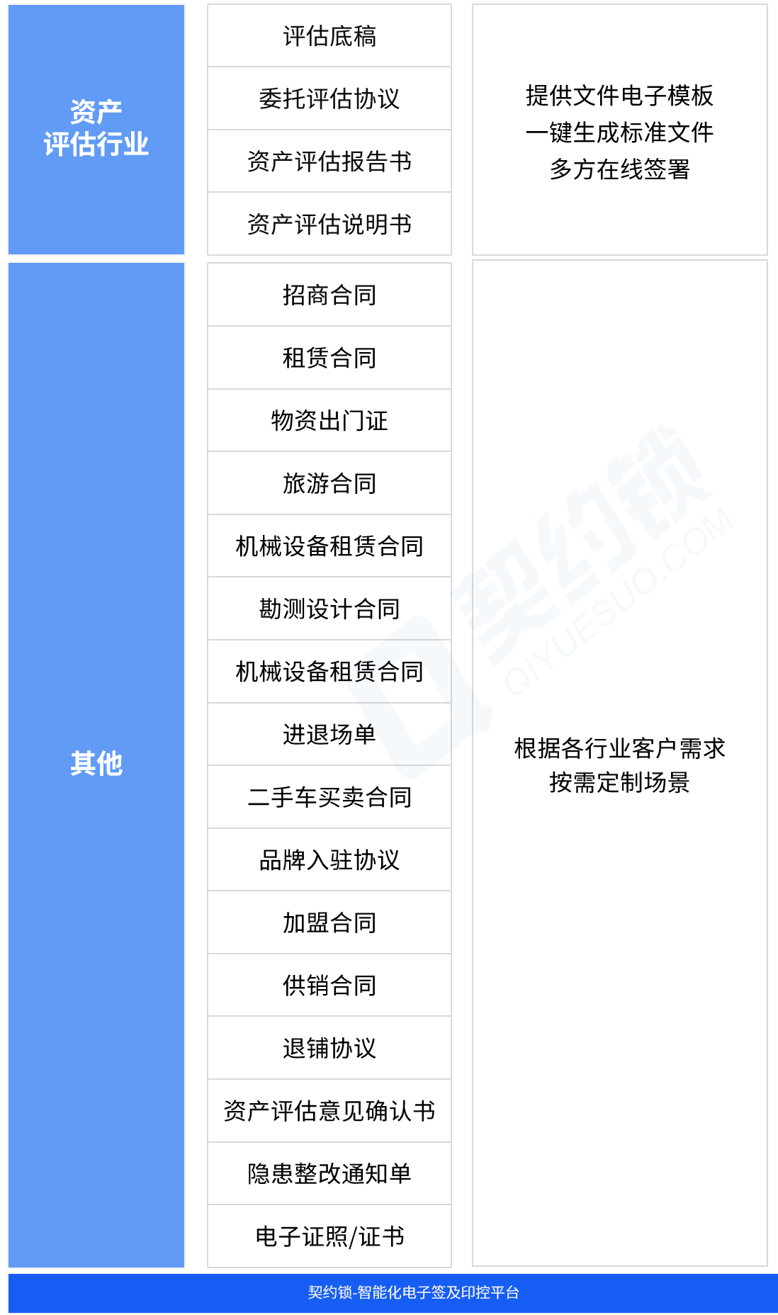 契约锁在各行业的600多种电子签章应用场景分享 - 知乎