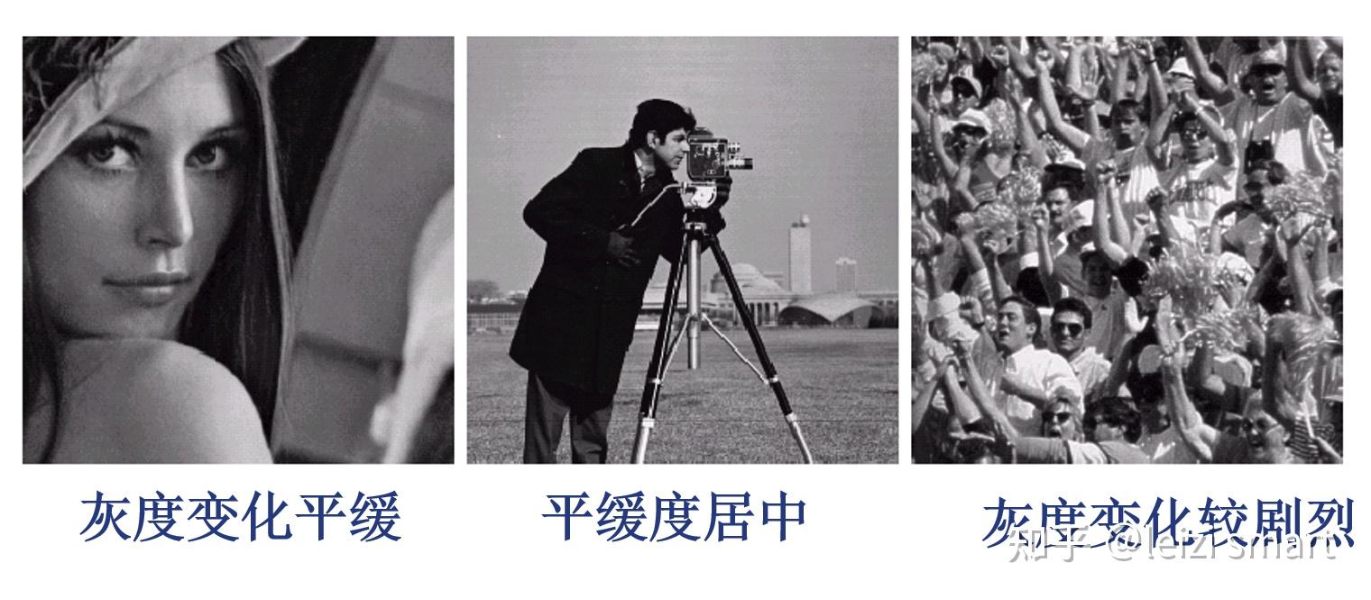 计算机视觉:数字图像处理与Python实现 - 知乎