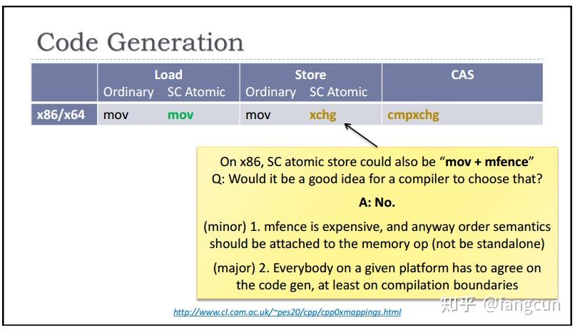 atomic工具:C++内存模型与现代硬件(二) - 知乎