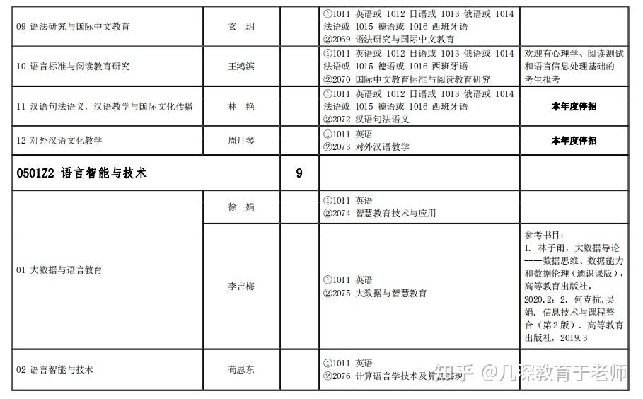 北京語言大學2024年中國內地博士生招生簡章