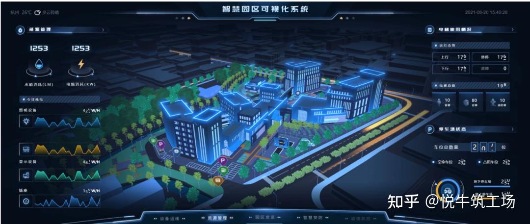 产业园项目的bim应用