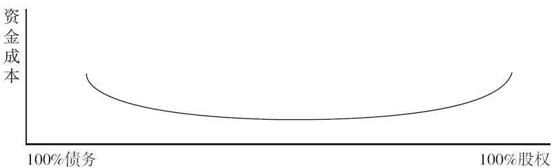 t3.1