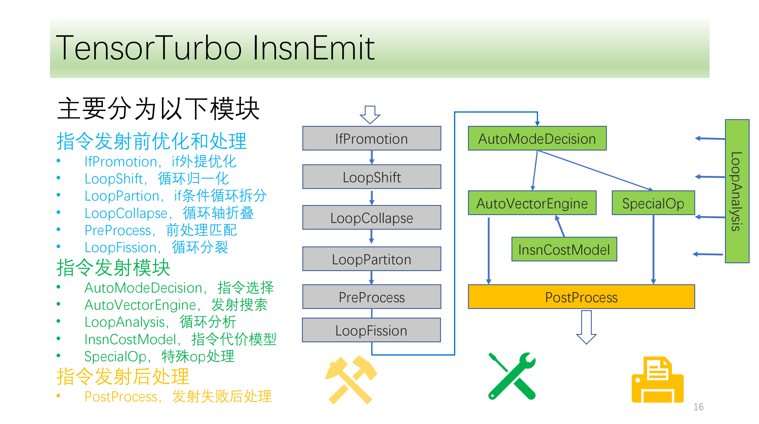 Loopshift Experiment 希姆计算:基于 TVM 的 DSA AI 编译器构建 - 知乎