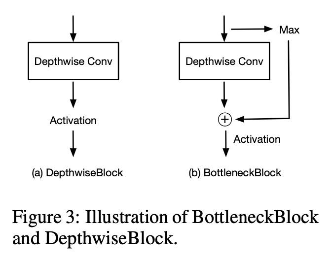 2,[cv] language-driven semantic segmentation
