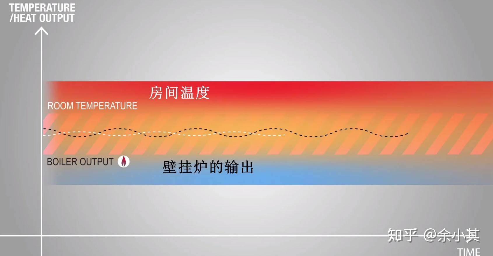 Advanced Weather Compensation Controls Graph 《暖通随笔》气候补偿器(二)图解菲斯曼-weather compensation controls - 知乎