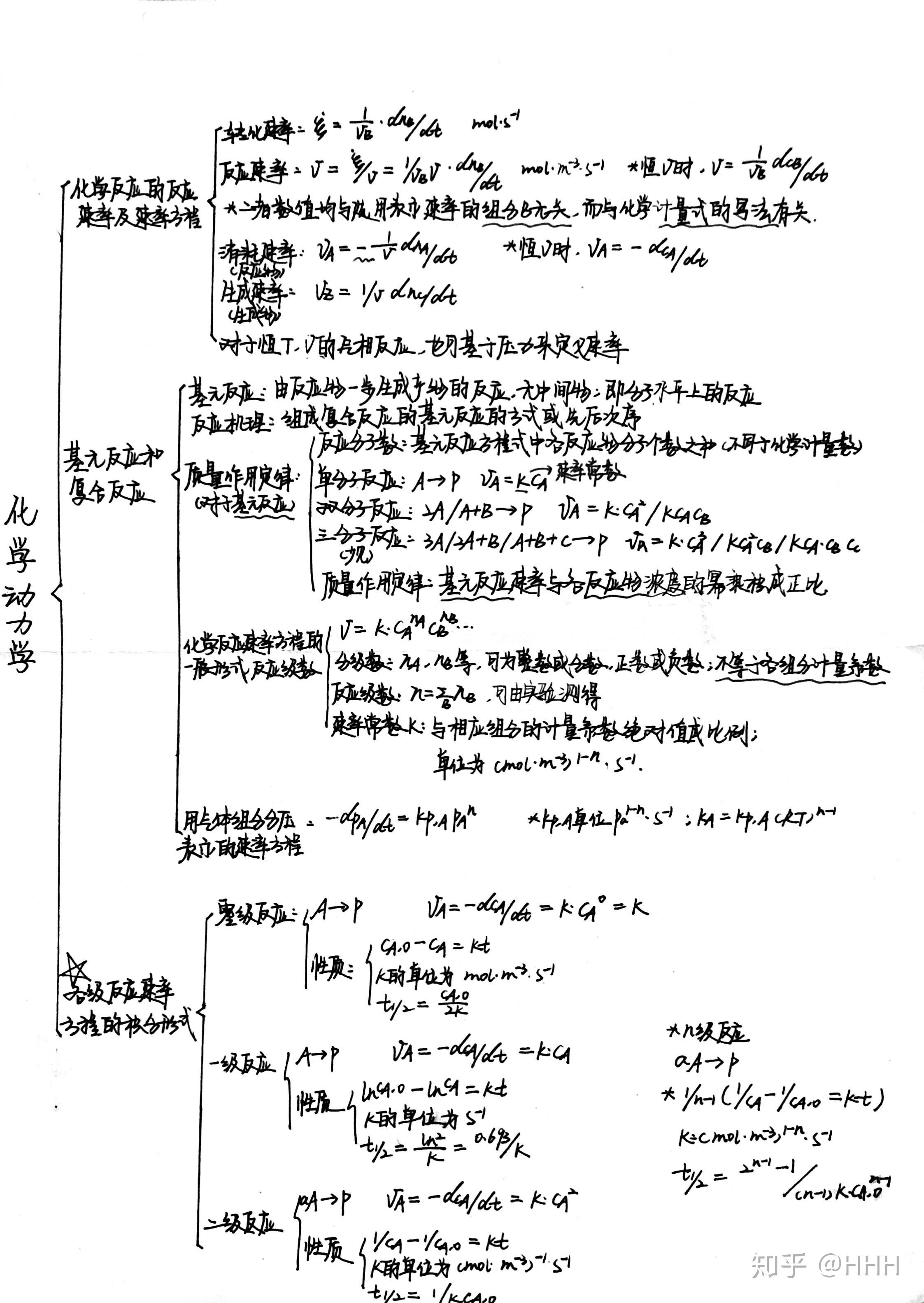 物理化學筆記基於天津大學第六版