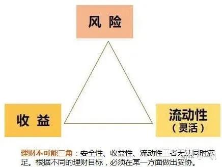 做好家庭资产配置的三个步骤