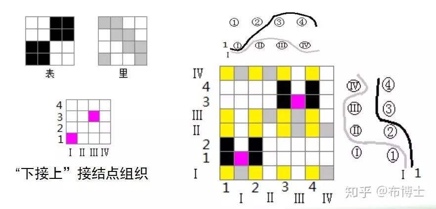 织物组织 —— 复杂组织,能看懂的真的超厉害了! - 知乎